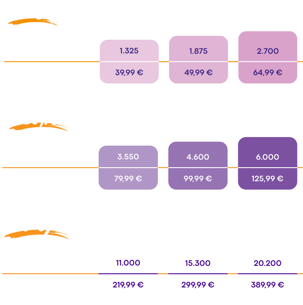 Φωτάκης Energy - Protergia Picasso Business